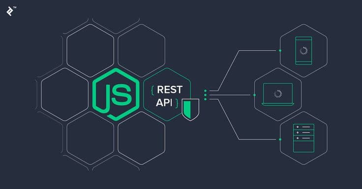 REST API Explained for Beginners